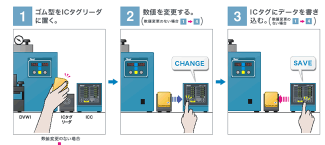 ICCの使い方