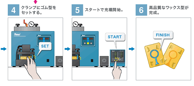 ICCの使い方